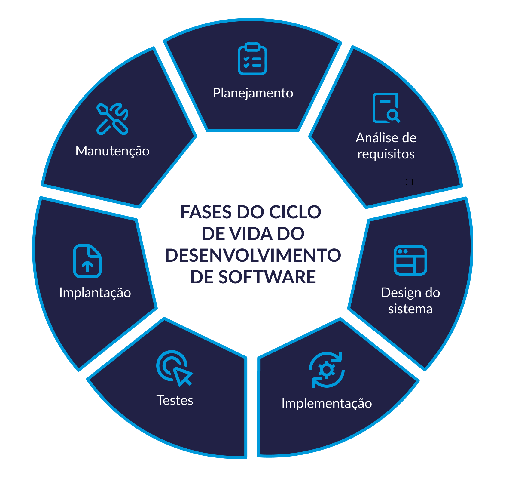 ciclo-software